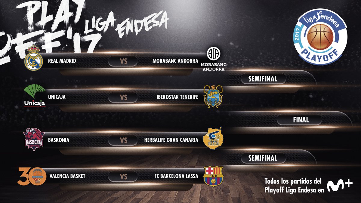 Así quedan los playoffs: RMadrid-Andorra, Baskonia-Gran Canaria, Valencia-Barça y Unicaja-Iberostar