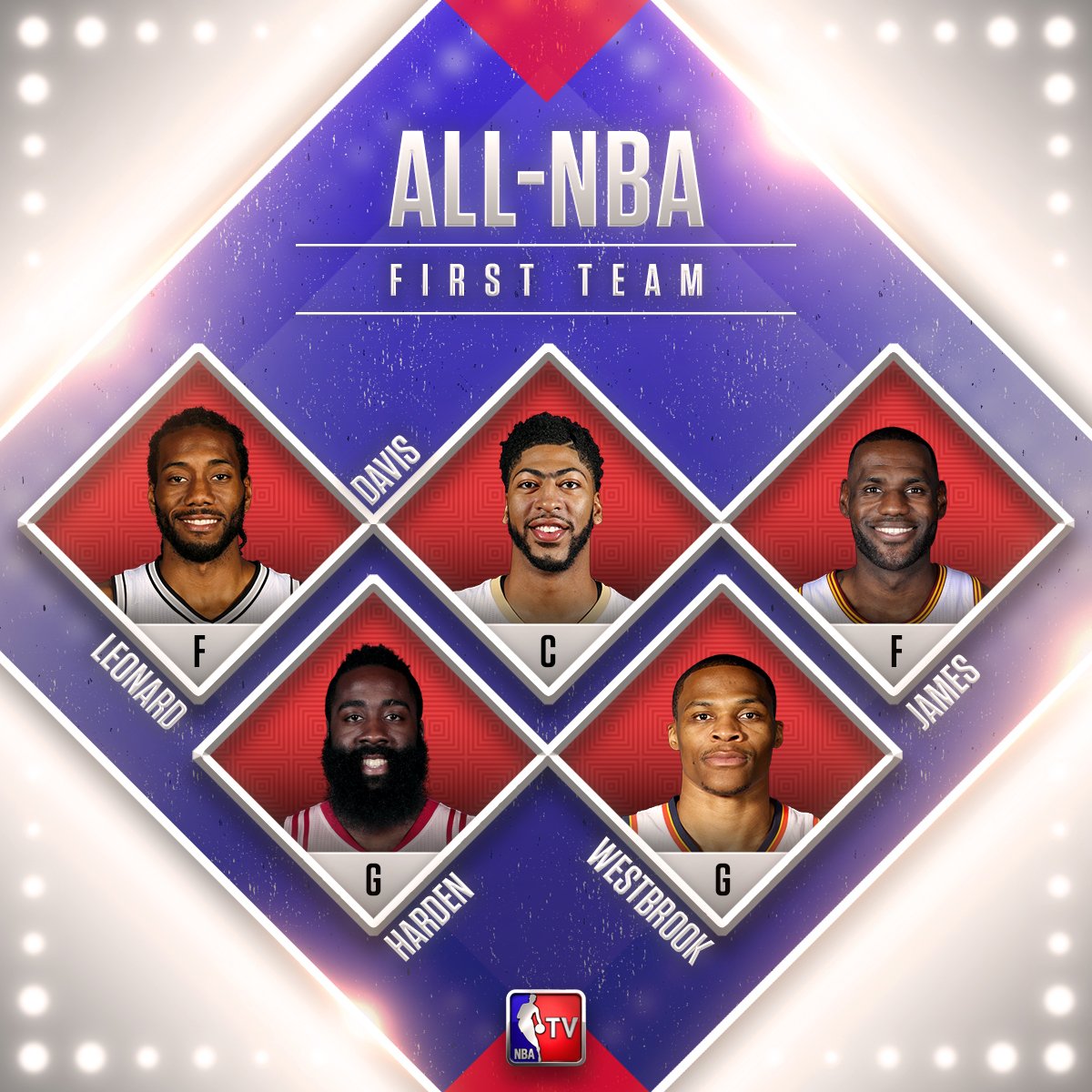 La NBA anuncia sus quintetos del año sin grandes sorpresas
