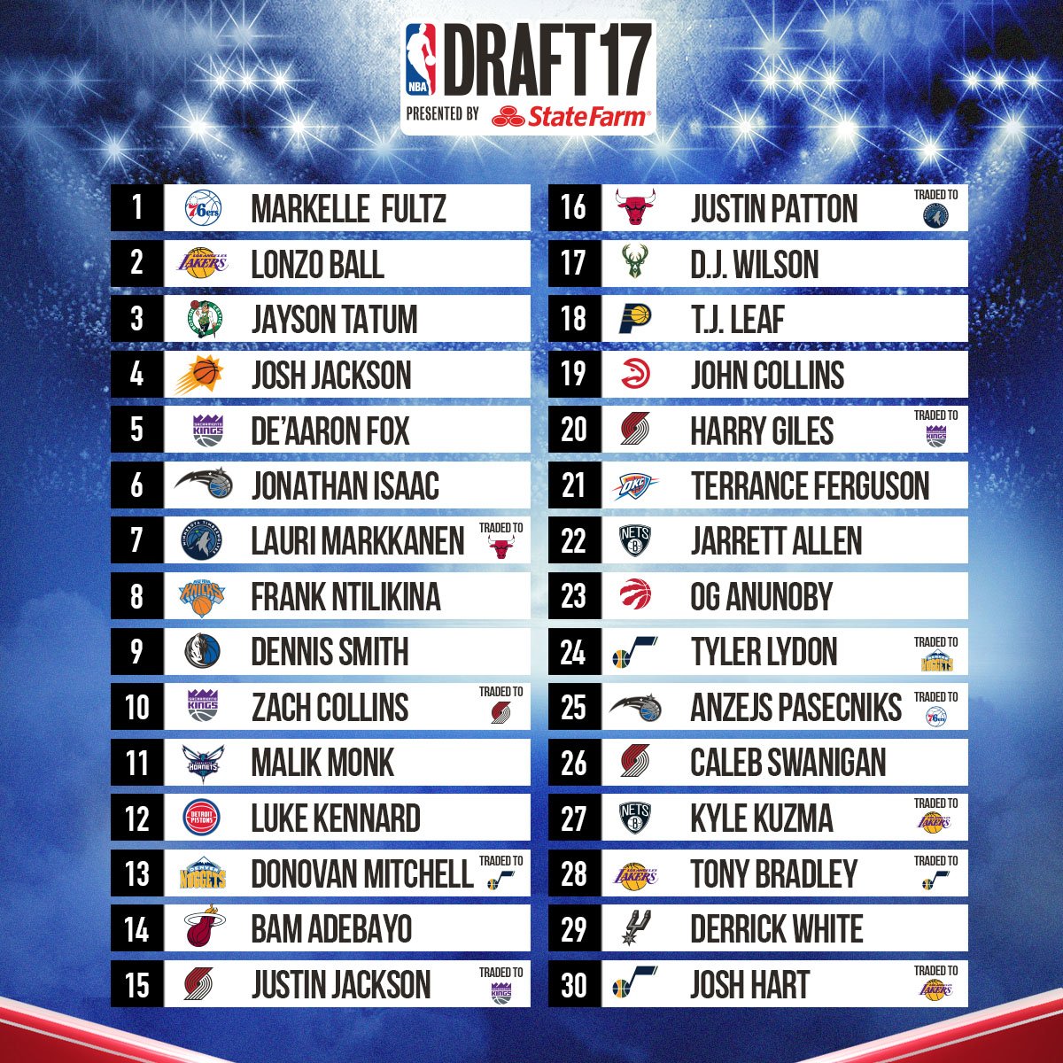 La NBA modifica la lotería del draft para evitar el ‘tanking’ y multará si se da descanso sin lesiones a las estrellas