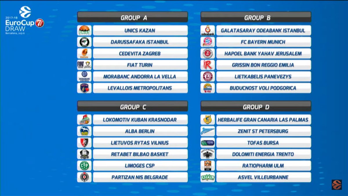 El sorteo empareja a Kuric contra el ‘Granca’, al Andorra con Quino Colom y al Bilbao, contra el Alba de Aíto