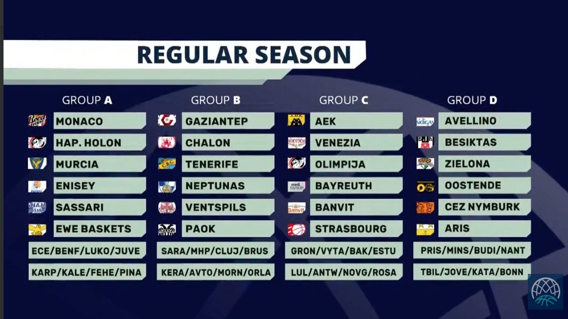 Así quedan los grupos en la primera fase para los cuatro equipos ACB