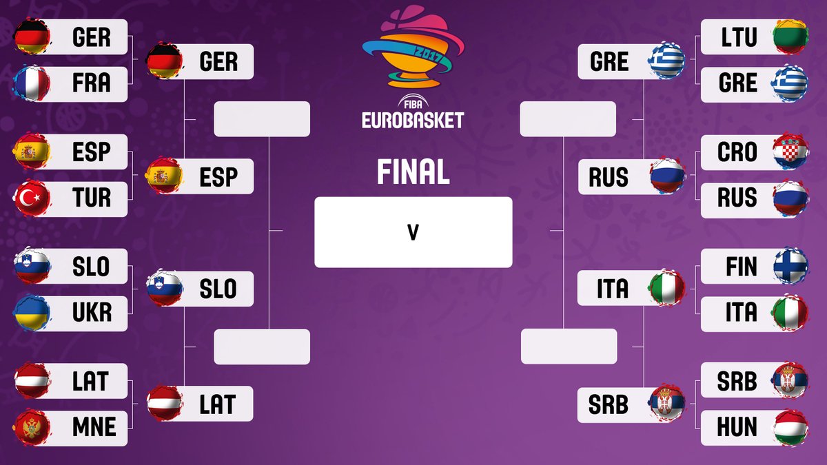 España busca esta tarde contra Alemania su décima semifinal consecutiva