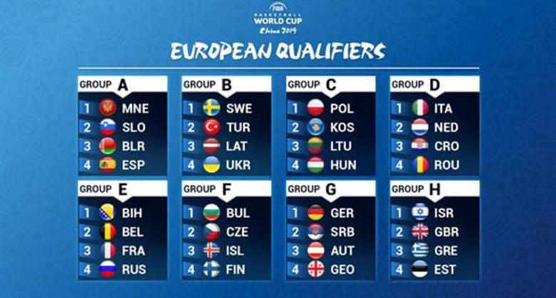 La Comisión Europea, atenta a la guerra entre FIBA y la Euroliga y dispuesta a intervenir según dicte la investigación que realiza
