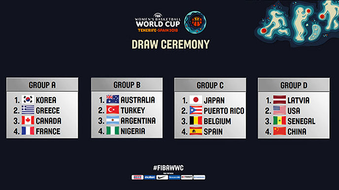 España jugará contra Japón, Bélgica y Puerto Rico en la primera fase de la Copa del Mundo