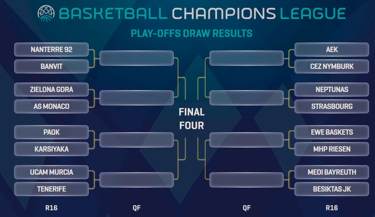 Iberostar Tenerife y UCAM Murcia inician la lucha por los cuartos de final