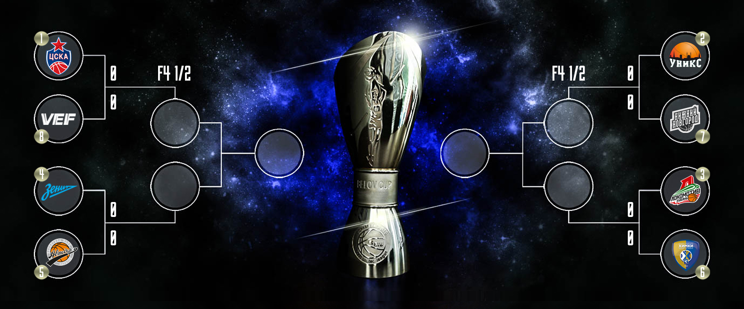 Efes-Darussafaka en primera ronda; el Bayern Munich, contra las cuerdas; ya se conocen los playoffs de la VTB League