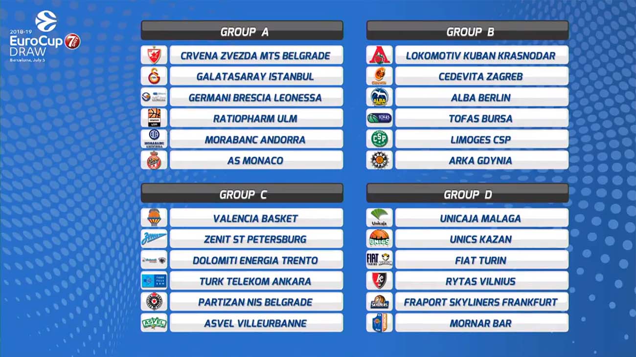 Unicaja, Valencia Basket y Andorra ya conocen su rivales en un torneo de más nivel que nunca