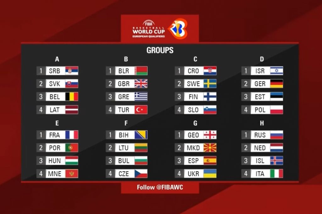 España buscará el billete al Mundial 2023 en las ‘ventanas’ FIBA contra Ucrania, Georgia y Macedonia