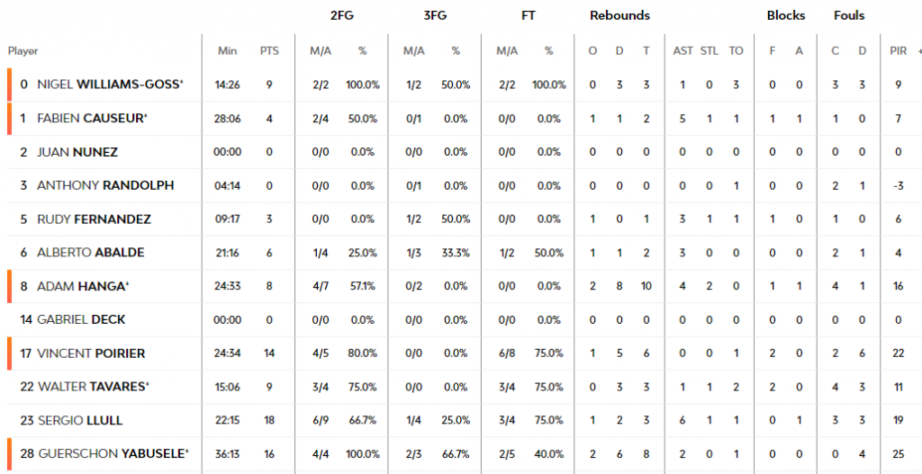 Espectacular 3-0 del Real Madrid al Maccabi (76-87) y nueva presencia en la Final Four