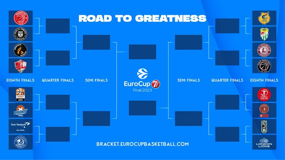 Joventut-London Lions y Gran Canaria-Bursaspor en los octavos de final