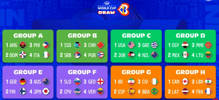 Sorteo de la Copa del Mundo: España jugará contra Brasil, Irán y Costa de Marfil en la primera fase; Canadá y Francia podrían llegar en la segunda