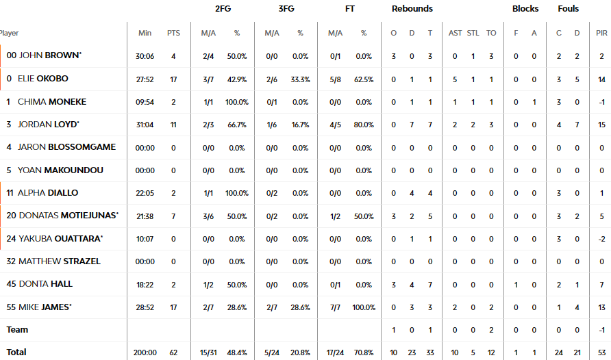 El Olympiacos barre al Mónaco en el tercer cuarto y pasa a la final (76-62)