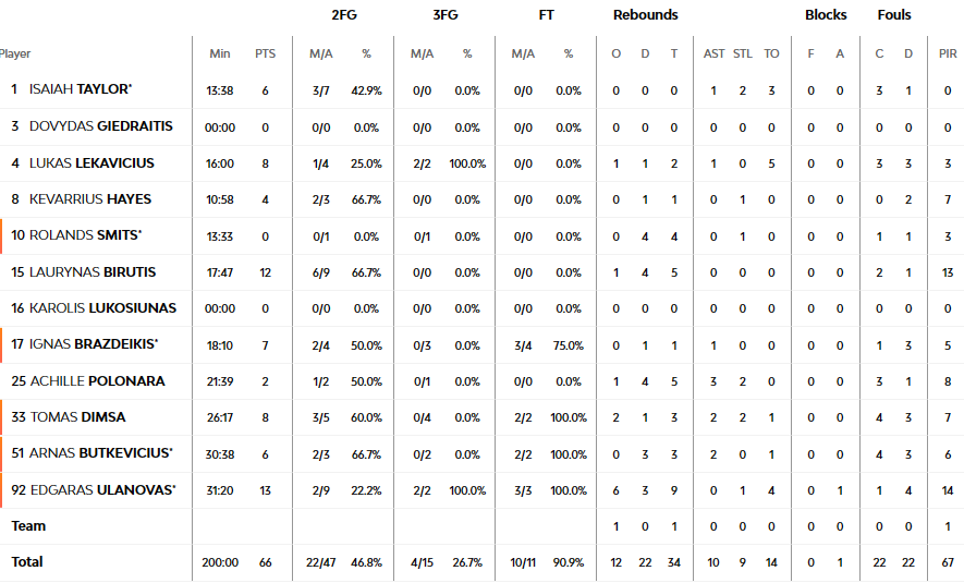 3-0 para el Barça y a la Final Four con mucha autoridad; un triple de Sloukas sobre la bocina da el 2-1 al Olympiacos