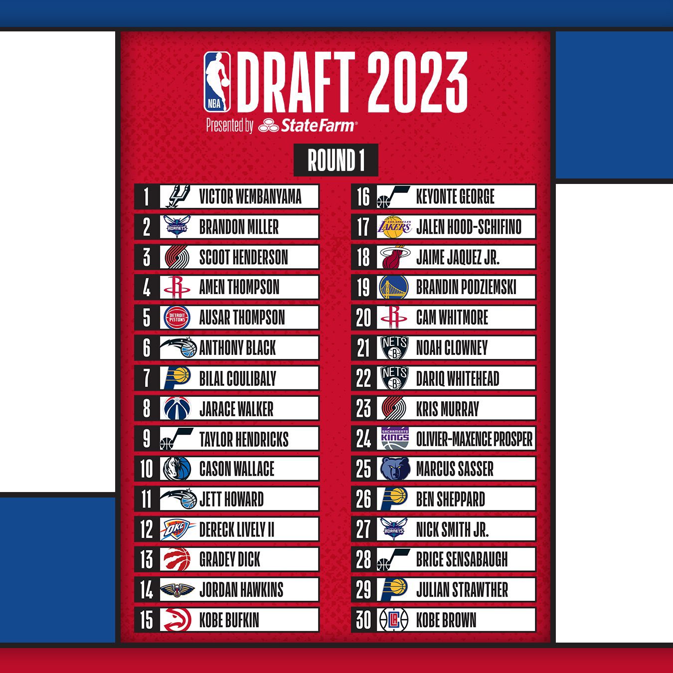 Victor Wembanyama, número uno del draft y seleccionado por los Spurs; Brandon Miller, el ‘dos’ y a los Hornets; Nnaji, el 31 y también a Charlotte