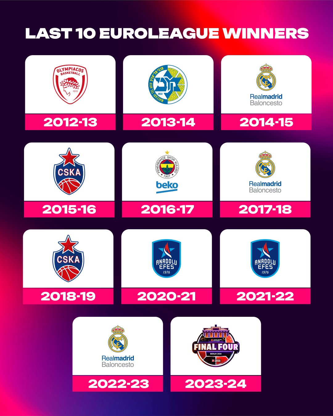 Dos semifinales abiertas en un torneo cada año impredecible que pone a prueba los corazones