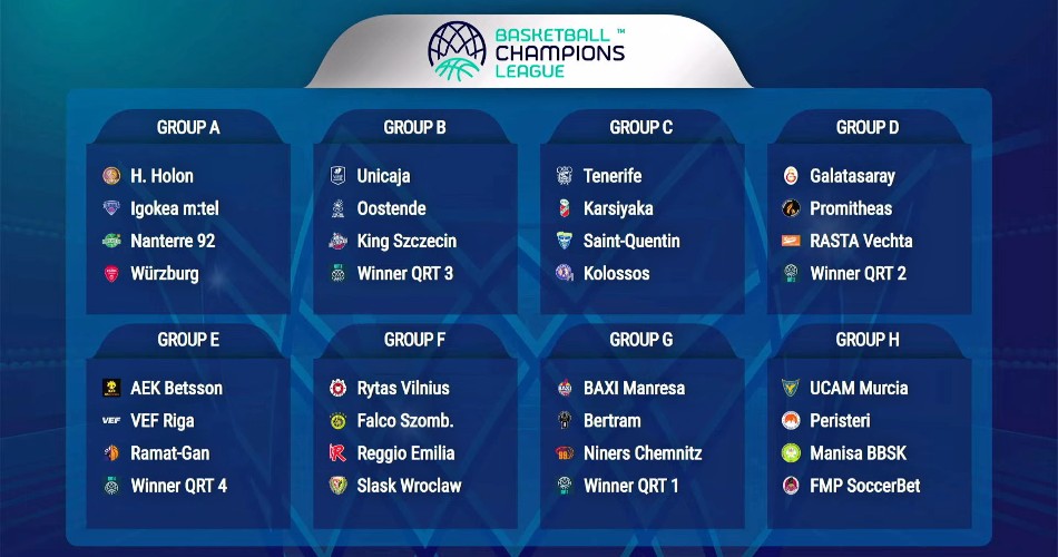 Así quedaron los grupos de la nueva BCL con Unicaja, Tenerife, UCAM Murcia y Manresa