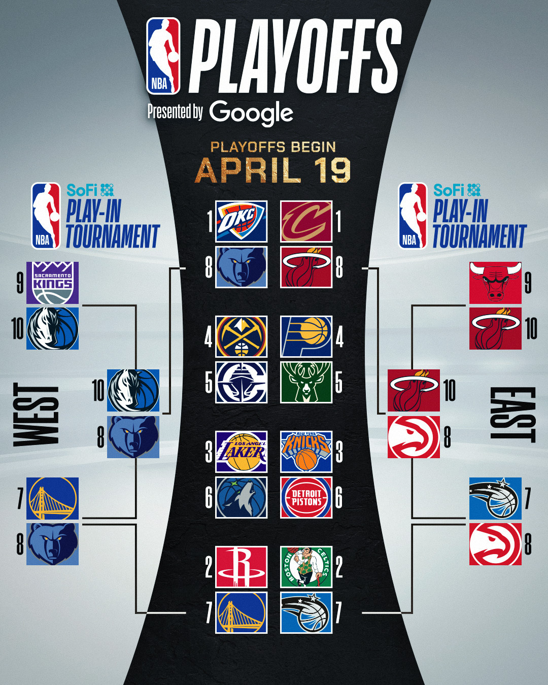 Miami Heat y los Grizzlies entran en los playoff, que empiezan esta noche