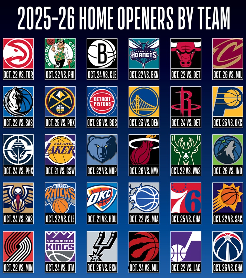 La nueva temporada de la NBA en diez interrogantes: ¿hasta dónde llegarán los Bucks, los Cavaliers, los Lakers, los Knicks y los Warriors? ¿Se puede confiar en los Sixers, los ‘Mavs’ y Orlando Magic?