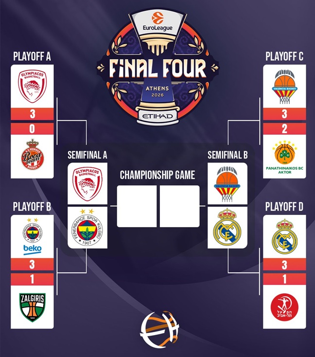 ¿La Final Four por fin para que el Olympiacos se corone? El equipo griego es el favorito en las apuestas