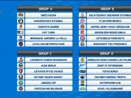 El sorteo empareja a Kuric contra el ‘Granca’, al Andorra con Quino Colom y al Bilbao, contra el Alba de Aíto