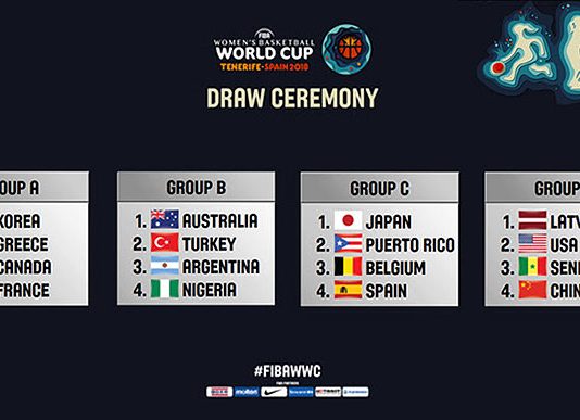 España jugará contra Japón, Bélgica y Puerto Rico en la primera fase de la Copa del Mundo