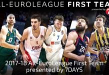 Doncic, Calathes, De Colo, Shengelia y Vesely, el mejor quinteto de la Euroliga