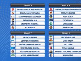 Unicaja, Valencia Basket y Andorra ya conocen su rivales en un torneo de más nivel que nunca