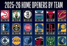 La nueva temporada de la NBA en diez interrogantes: ¿hasta dónde llegarán los Bucks, los Cavaliers, los Lakers, los Knicks y los Warriors? ¿Se puede confiar en los Sixers, los ‘Mavs’ y Orlando Magic?