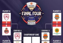 ¿La Final Four por fin para que el Olympiacos se corone? El equipo griego es el favorito en las apuestas