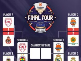 ¿La Final Four por fin para que el Olympiacos se corone? El equipo griego es el favorito en las apuestas