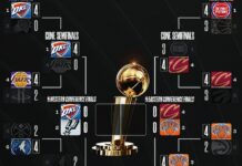 Esta madrugada comienza la final del Oeste, Oklahoma Thunder vs Spurs; los Cavaliers, a la final del Este frente a los Knicks